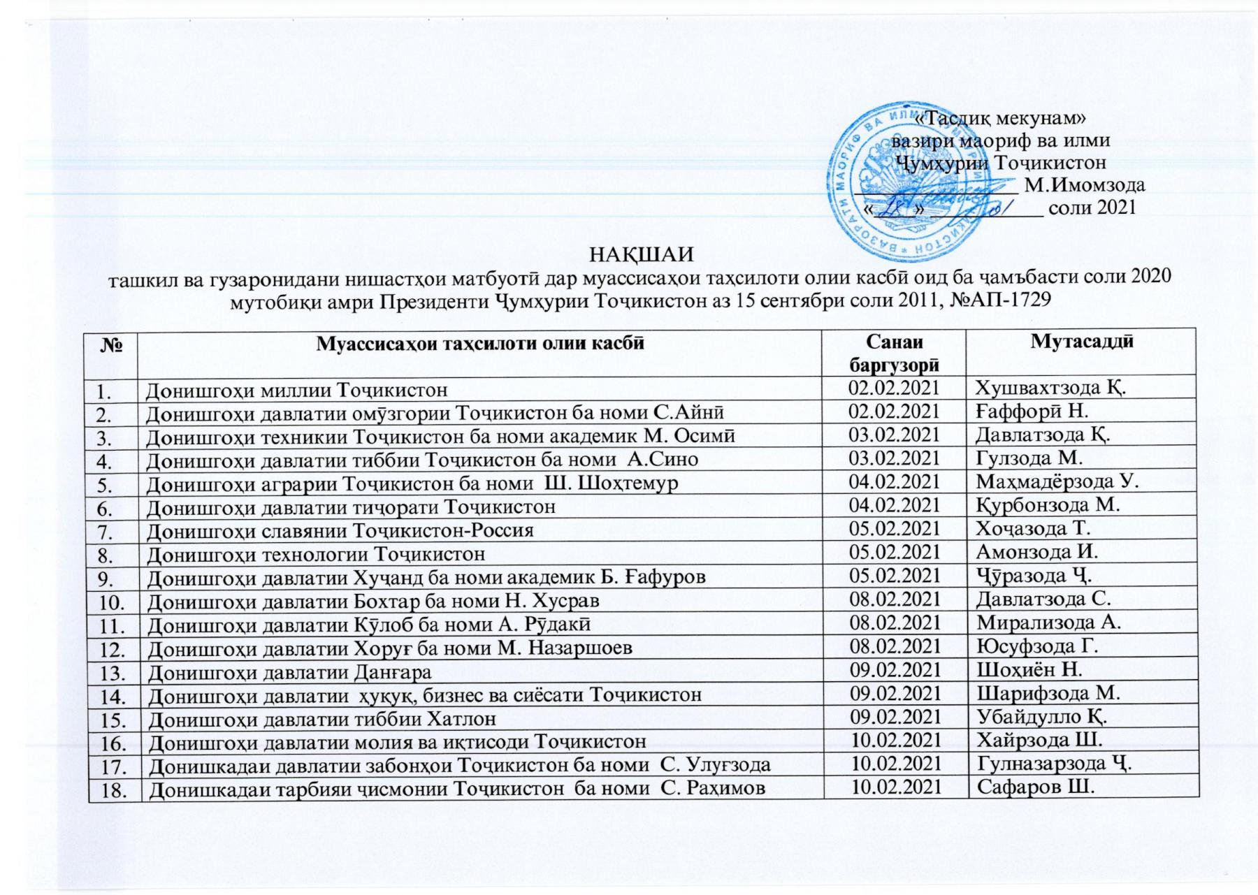 НАҚШАИ ТАШКИЛ ВА ГУЗАРОНИДАНИ НИШАСТҲОИ МАТБУОТӢ ДАР МУАССИСАҲОИ ТАҲСИЛОТИ ОЛИИ КАСБӢ ОИД БА ҶАМЪБАСТИ СОЛИ 2020