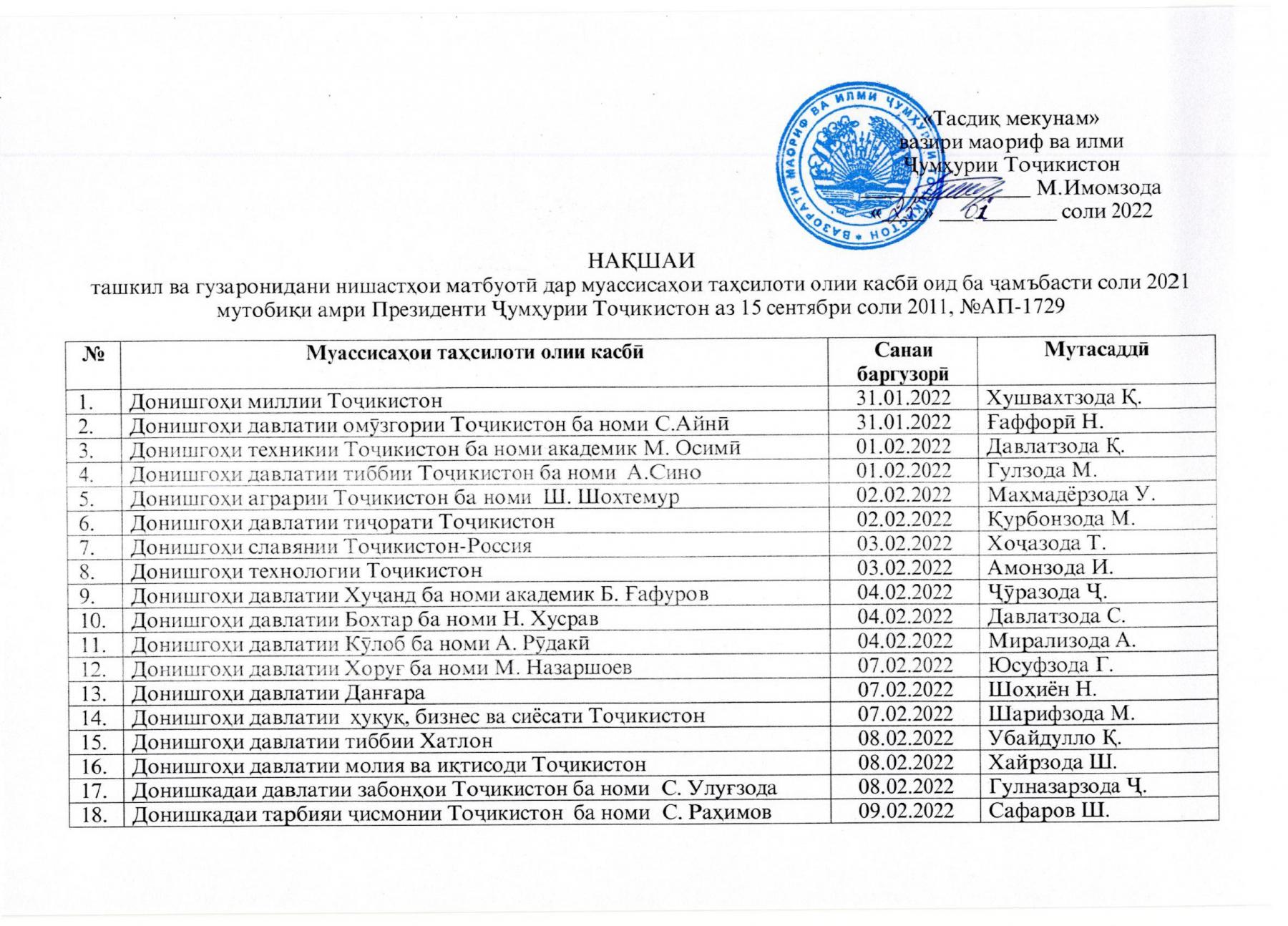 Нақшаи ташкил ва гузаронидани нишастҳои матбуотӣ дар муассисаҳои таҳсилоти олии касбӣ оид ба ҷамъбасти соли 2021