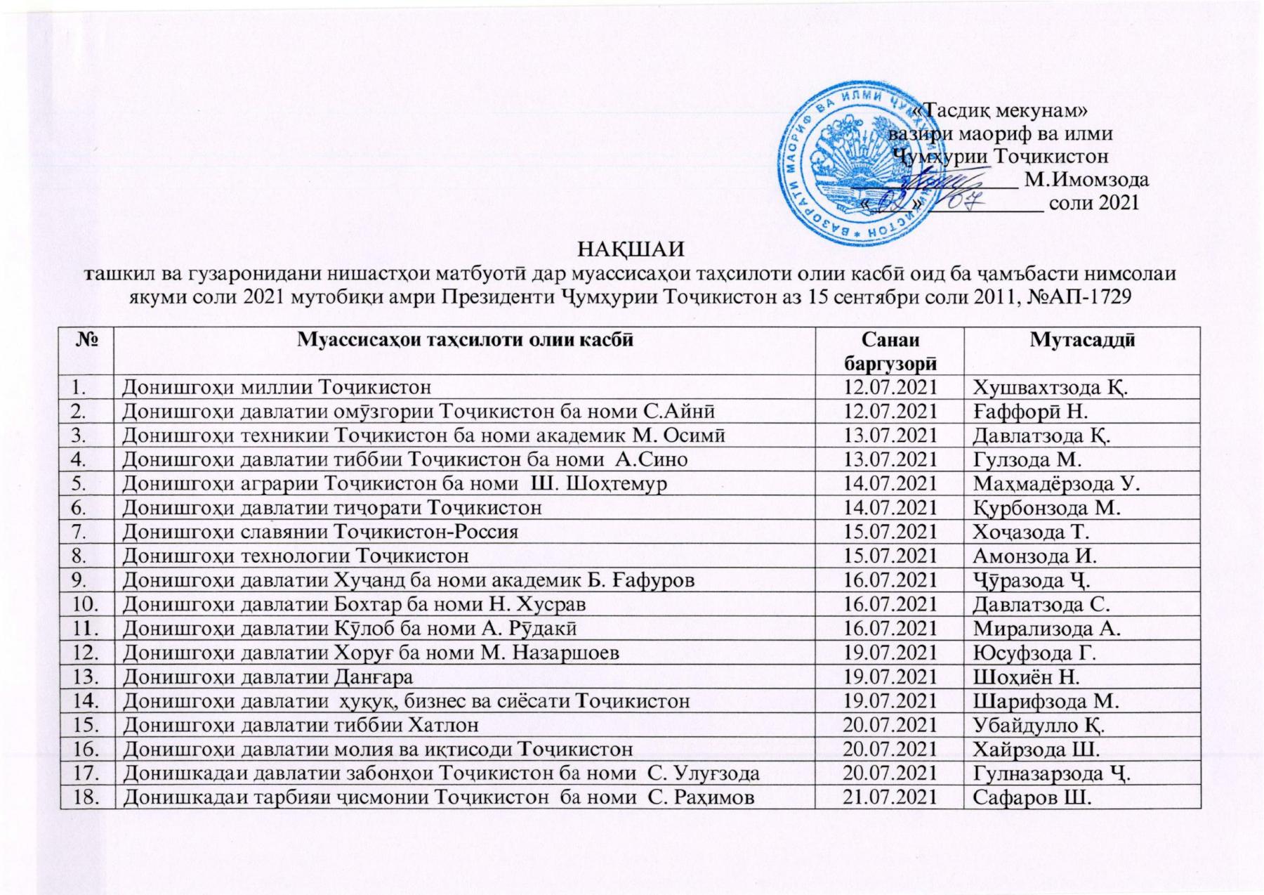 Нақшаи ташкил ва гузаронидани нишастҳои матбуотӣ дар муассисаҳои таҳсилоти олии касбӣ оид ба ҷамъбасти нимсолаи якуми соли 2021