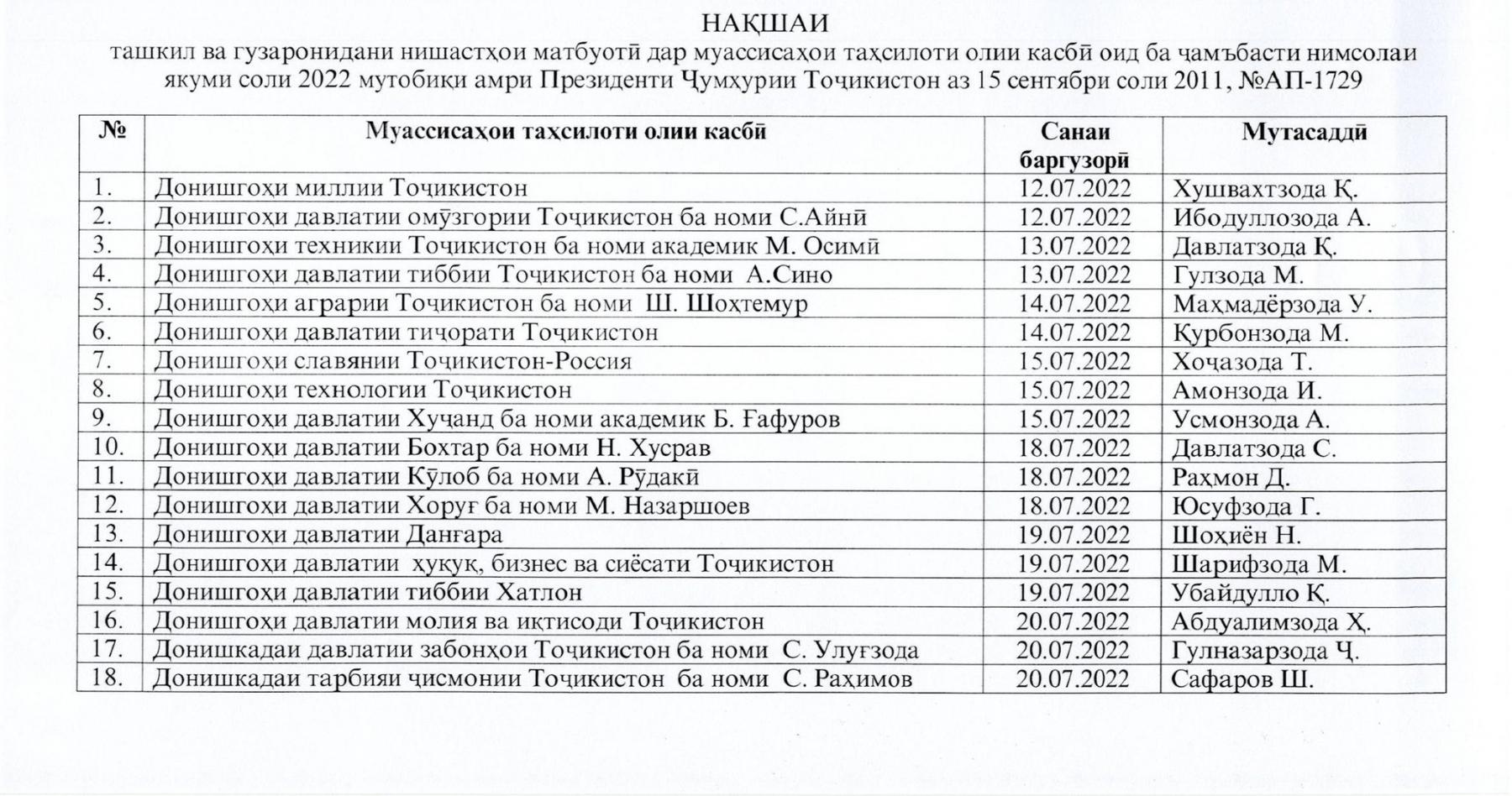 НАҚШАИ ТАШКИЛ ВА ГУЗАРОНИДАНИ НИШАСТИ МАТБУОТӢ ДАР МУАССИСАҲОИ ТАҲСИЛОТИ ОЛИИ КАСБӢ 