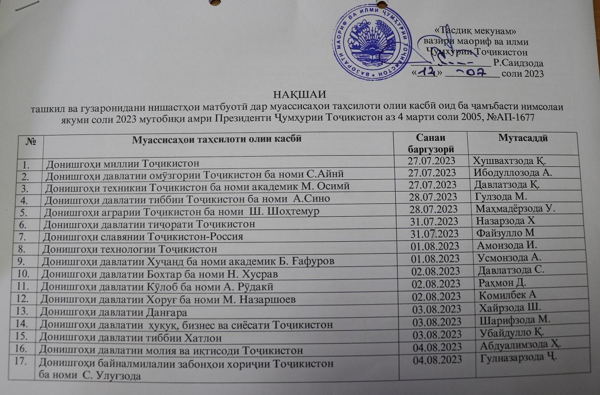 Нақшаи ташкил ва гузаронидани нишастҳои матбуотӣ дар муассисаҳои таҳсилоти олии касбӣ оид ба ҷамъбасти нимсолаи якуми соли 2023 мутобиқи амри Президенти Ҷумҳурии Тоҷикистон аз 4 марти соли 2005, №АП-1677