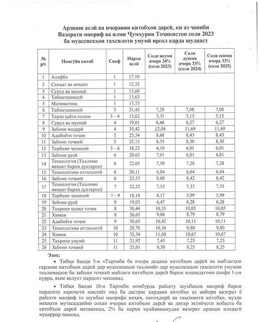 "НАҚШАИ ДУРНАМОИ ЧОПИ КИТОБҲОИ ДАРСӢ БАРОИ МУАССИСАҲОИ ТАҲСИЛОТИ УМУМИИ ҶУМҲУРИИ ТОҶИКИСТОН ДАР СОЛИ 2023"